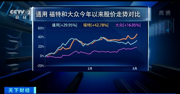 全球汽車業(yè)變局！又一巨頭沃爾沃宣布未來不生產(chǎn)燃油車