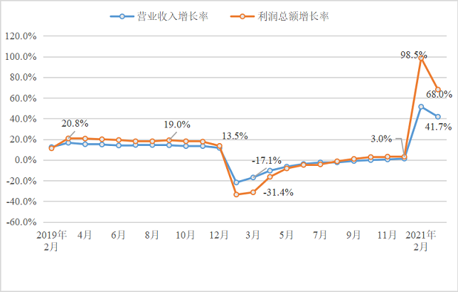 一季度建材行業(yè)開局良好 全年呈現(xiàn)“前高后穩(wěn)”運(yùn)行態(tài)勢