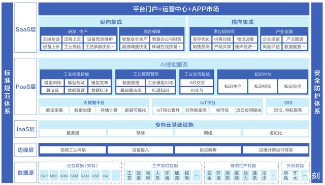 百度智能云發布“工業互聯網白皮書”，為制造業升級提供指南