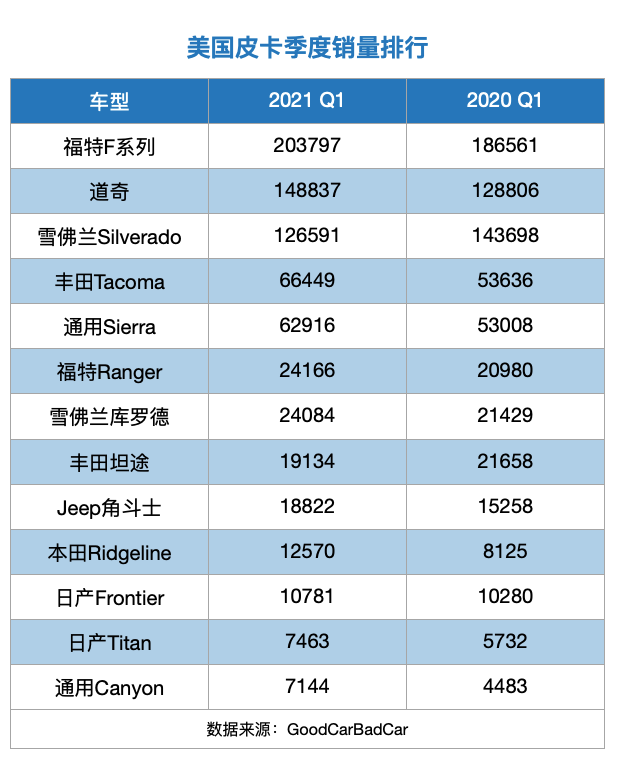 福特的電動化“生意”，宣布成立電池合資公司