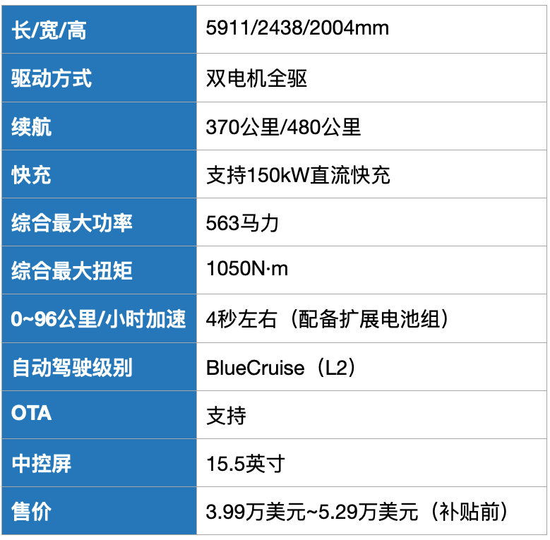福特的電動化“生意”，宣布成立電池合資公司