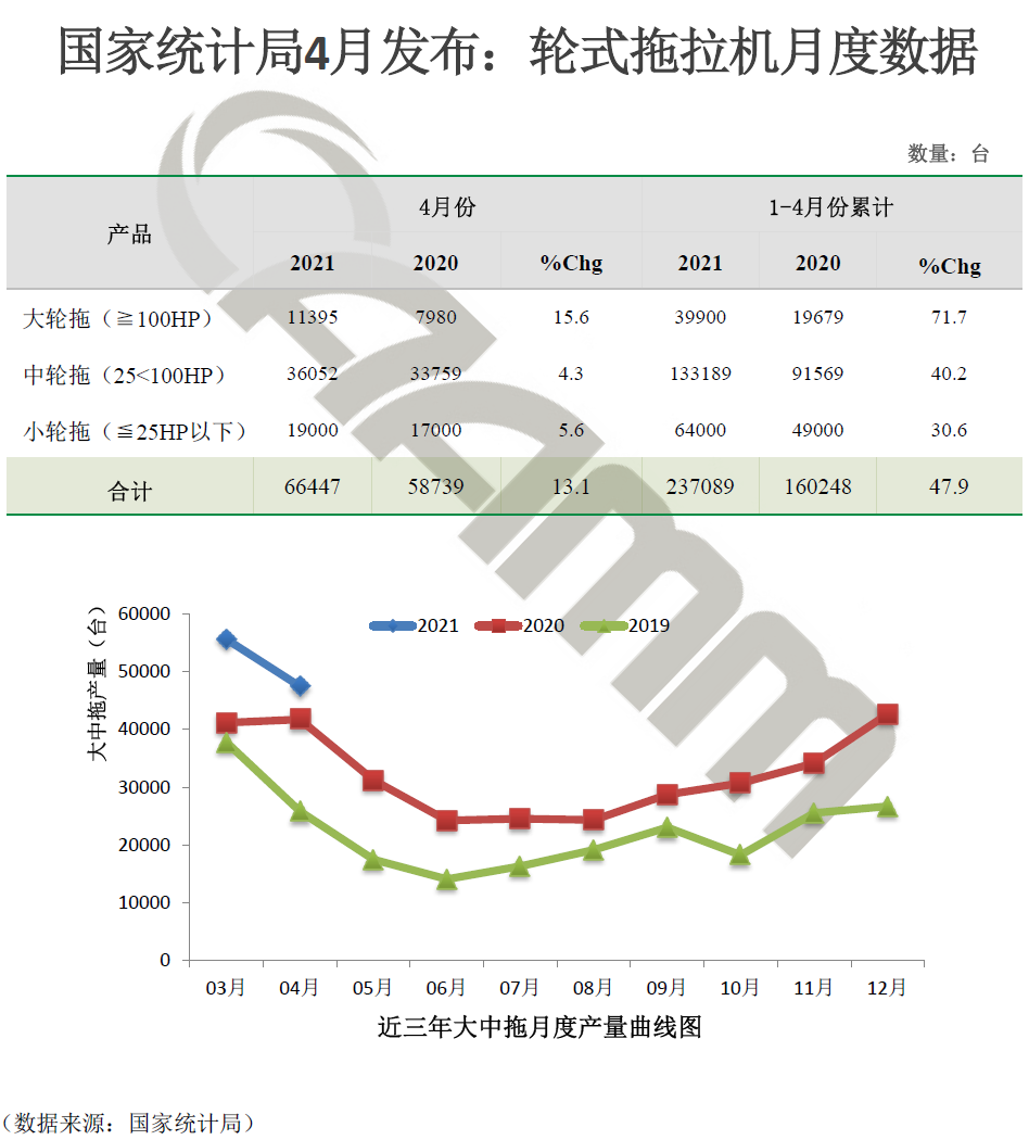 2021年前4月電子信息制造業運行情況