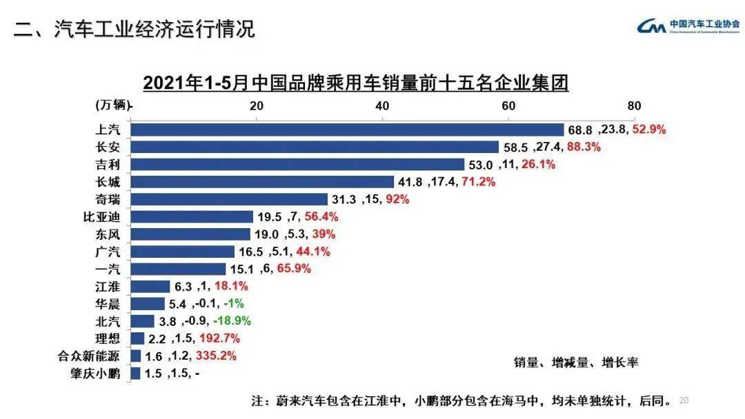 車市新變局：自主品牌圍剿，主流合資品牌市場占有率創新低！