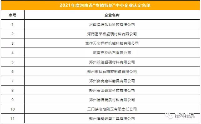  重大利好！這些超硬材料、磨料磨具企業(yè)將受益