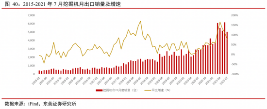 三一重工“頻繁”漲停，半年賺100億仍面臨挑戰(zhàn)?