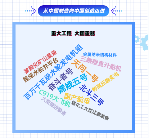 圖解｜連續(xù)11年世界No.1！中國制造業(yè)成績單揭曉