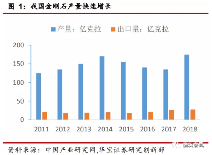 超硬材料行業(yè)研究報告：超硬材料產(chǎn)業(yè)崛起
