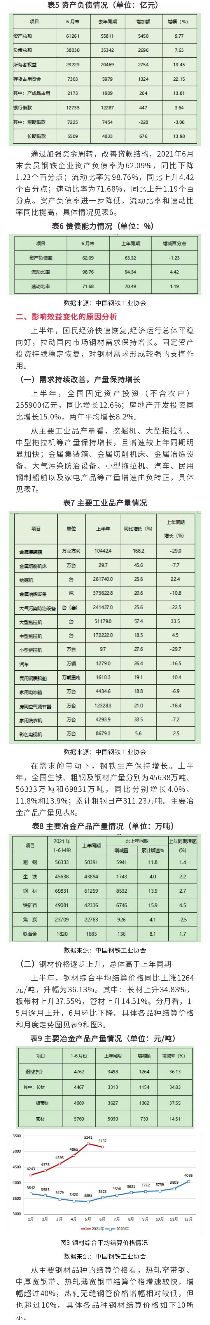 2021年上半年鋼企經濟效益及財務狀況分析