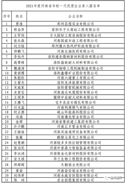 龐文龍、邵增明入選！2021年度河南省年輕一代民營(yíng)企業(yè)家名單公示