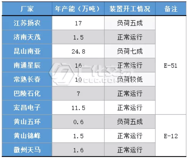 環(huán)氧樹脂：風(fēng)向急轉(zhuǎn)！雙原料止跌回升，環(huán)氧迅速跟漲！