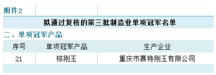 賽特棕剛玉榮列工信部第三批制造業(yè)單項(xiàng)冠軍名單