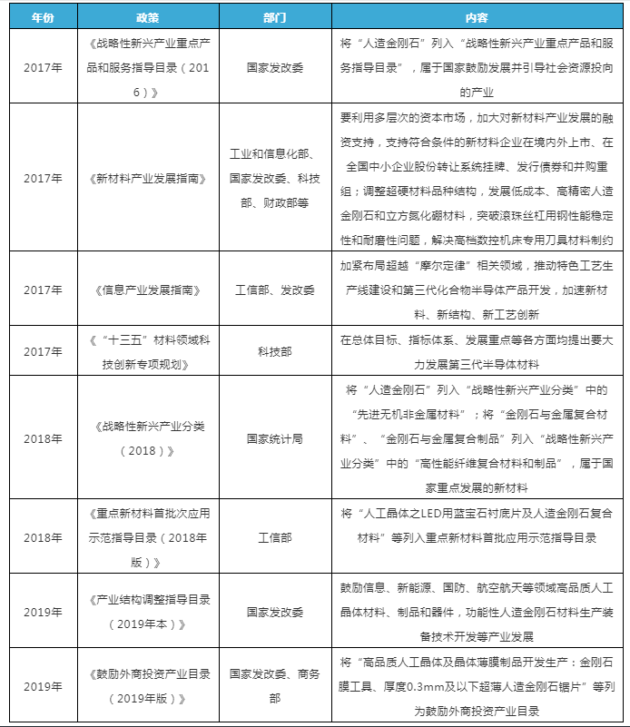 努力建設世界級超硬材料產業名城！鄭州市“十四五”新材料產業發展規劃征求意見稿公布