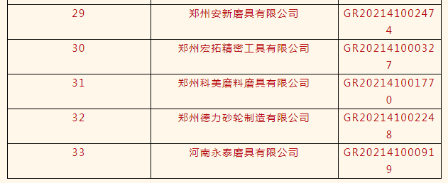 力量鉆石、惠豐鉆石、白鴿等33家磨企榮獲高新技術企業(yè)認定