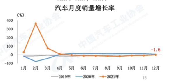 2022年，新能源汽車行業(yè)將迎來(lái)中歐美三方共振？