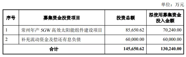三年虧損近15億后，老牌光伏企業(yè)走出特色“光伏路