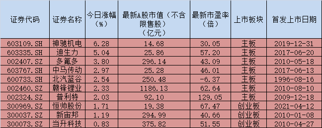 政策釋放利好，疊加滲透率超過(guò)20% 新能源汽車行業(yè)發(fā)展拐點(diǎn)來(lái)了？