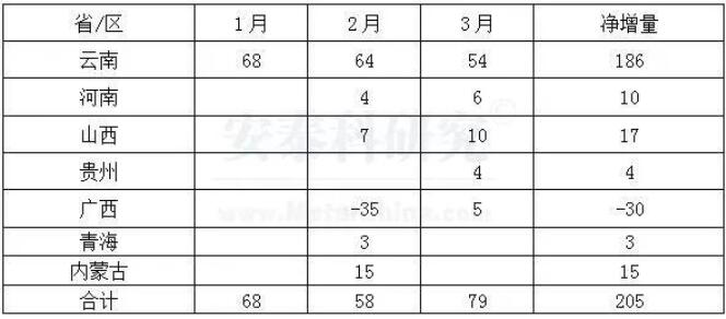 一季度中國鋁行業(yè)在復(fù)雜環(huán)境中平穩(wěn)運(yùn)行