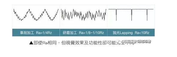 平面鏡面研磨解決方案（一）何謂鏡面研磨？