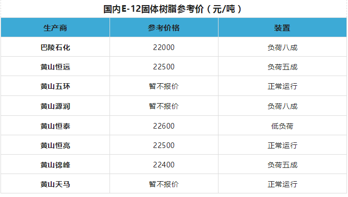 —以上報價，僅供參考，不作交易依據，具體以企業實時報價為準。—