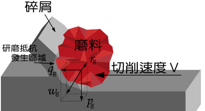 成型砂輪的選擇絕對不是硬就好！
