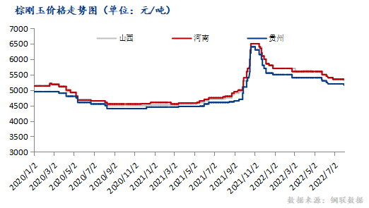 8月國內(nèi)棕剛玉市場或窄幅震蕩運(yùn)行為主