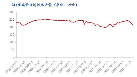 8月國內(nèi)棕剛玉市場或窄幅震蕩運(yùn)行為主