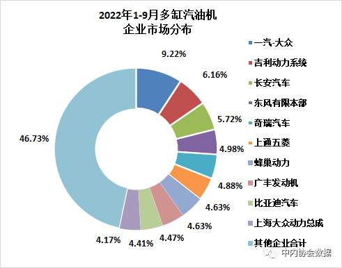 2022年9月內(nèi)燃機(jī)行業(yè)銷量綜述