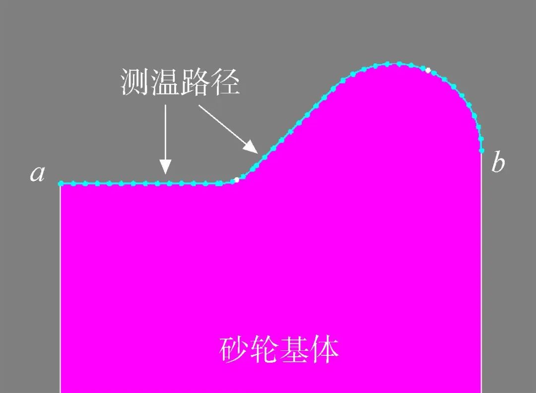 基于響應(yīng)曲面法的成型CBN砂輪高頻感應(yīng)釬焊溫度均勻性研究
