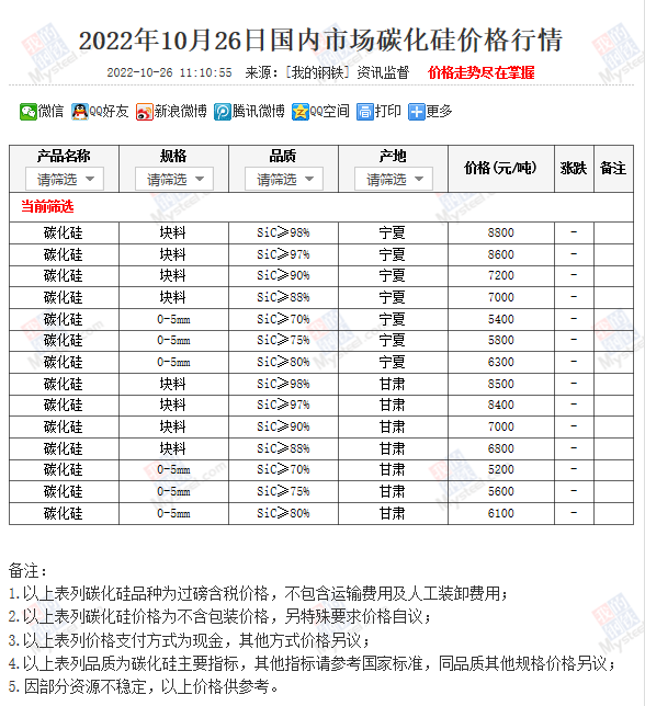 近期國內市場碳化硅價格行情（10月26日）