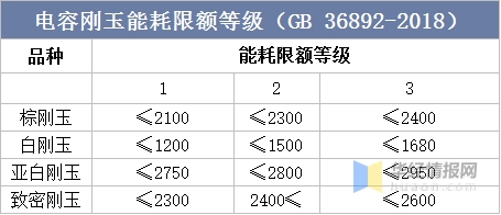 2022年白剛玉產業現狀、行業全景產業鏈及發展趨勢