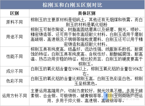 2022年白剛玉產業現狀、行業全景產業鏈及發展趨勢