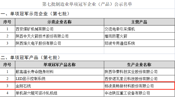 美暢股份金剛石線獲評(píng)國家級(jí)制造業(yè)單項(xiàng)冠軍產(chǎn)品