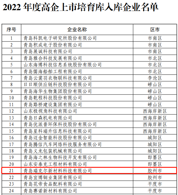 瑞克爾進(jìn)入青島高企上市培育庫