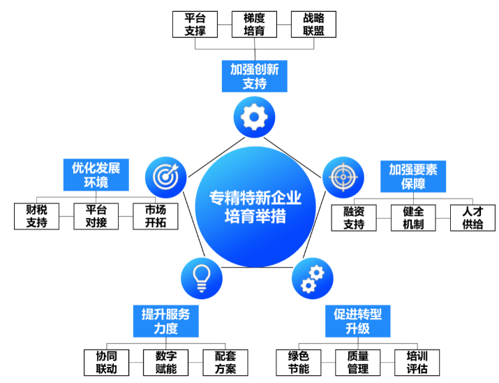 專精特新：制造業(yè)中小企業(yè)面臨的春天與挑戰(zhàn)