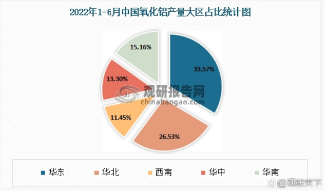 我國氧化鋁行業(yè)供需規(guī)模分析 市場需求缺口較大 進口依存度較高