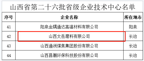 祝賀！太岳磨料榮獲“山西省省級企業(yè)技術(shù)中心”認(rèn)定