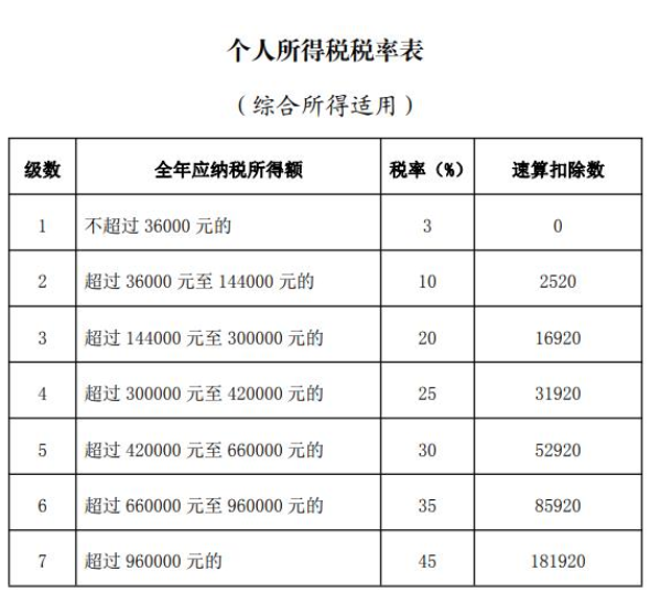 個稅匯算新變化！生活負擔較重可優先退稅