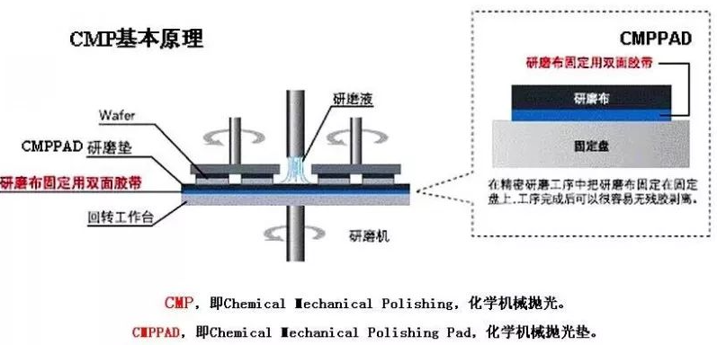高端制造方法——超精密拋光技術，不簡單！