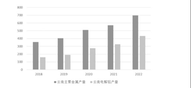 云南電解鋁再度減產，影響幾何？
