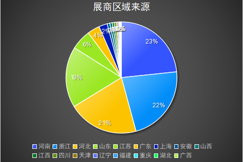 5月鄭州五金展！五大展區(qū)、2000+品牌引領(lǐng)工業(yè)品，“豫”見新趨勢！