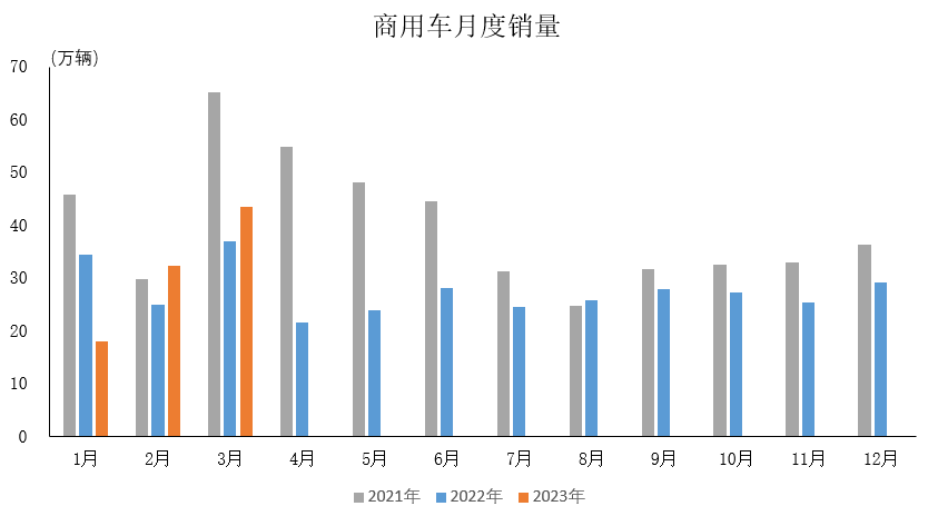 2023年一季度部分機(jī)床用戶行業(yè)運(yùn)行情況