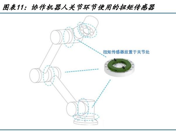 機器人行業專題分析：為什么智能機器人需要力控？
