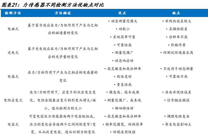 機器人行業專題分析：為什么智能機器人需要力控？