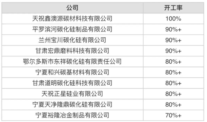 6月份中國開工率最高10家黑碳化硅生產(chǎn)商