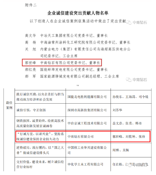 行誠(chéng)萬(wàn)里、以諾興業(yè)—中南鉆石企業(yè)案例獲評(píng)“第四屆最佳誠(chéng)信企業(yè)案例”