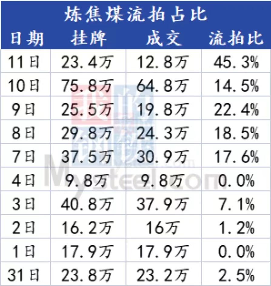 Mysteel：焦鋼博弈激烈，焦炭第五輪上漲動力不足