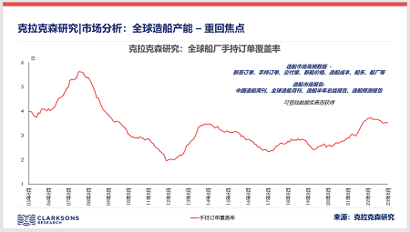 12家中國“新船廠”重啟？造船業開啟新一輪產能擴張