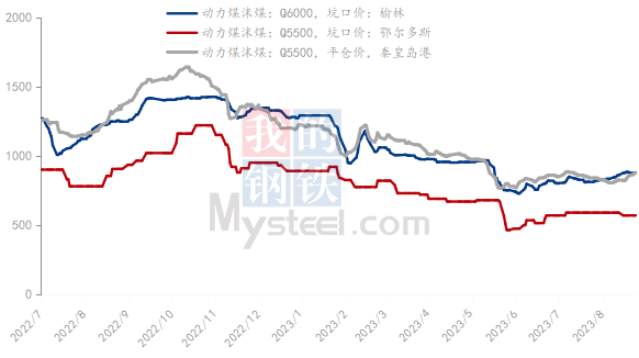 氧化鋁價、自備電價齊發力 帶動8月電解鋁成本環比提升