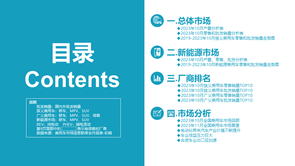 乘聯(lián)會(huì)：11月車(chē)市同比會(huì)暴增20%以上