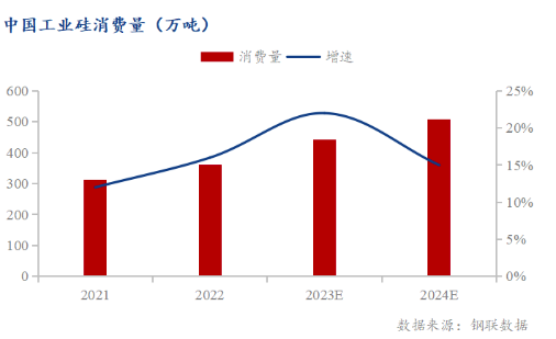 凜冬已至 工業(yè)硅市場能否枯木發(fā)榮？